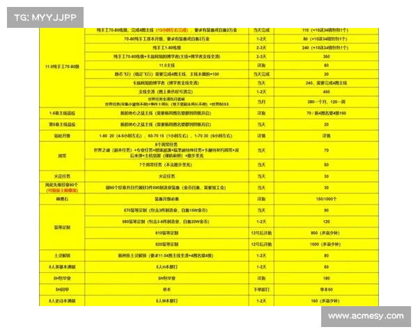 魔兽世界工作室：代练升级之道
